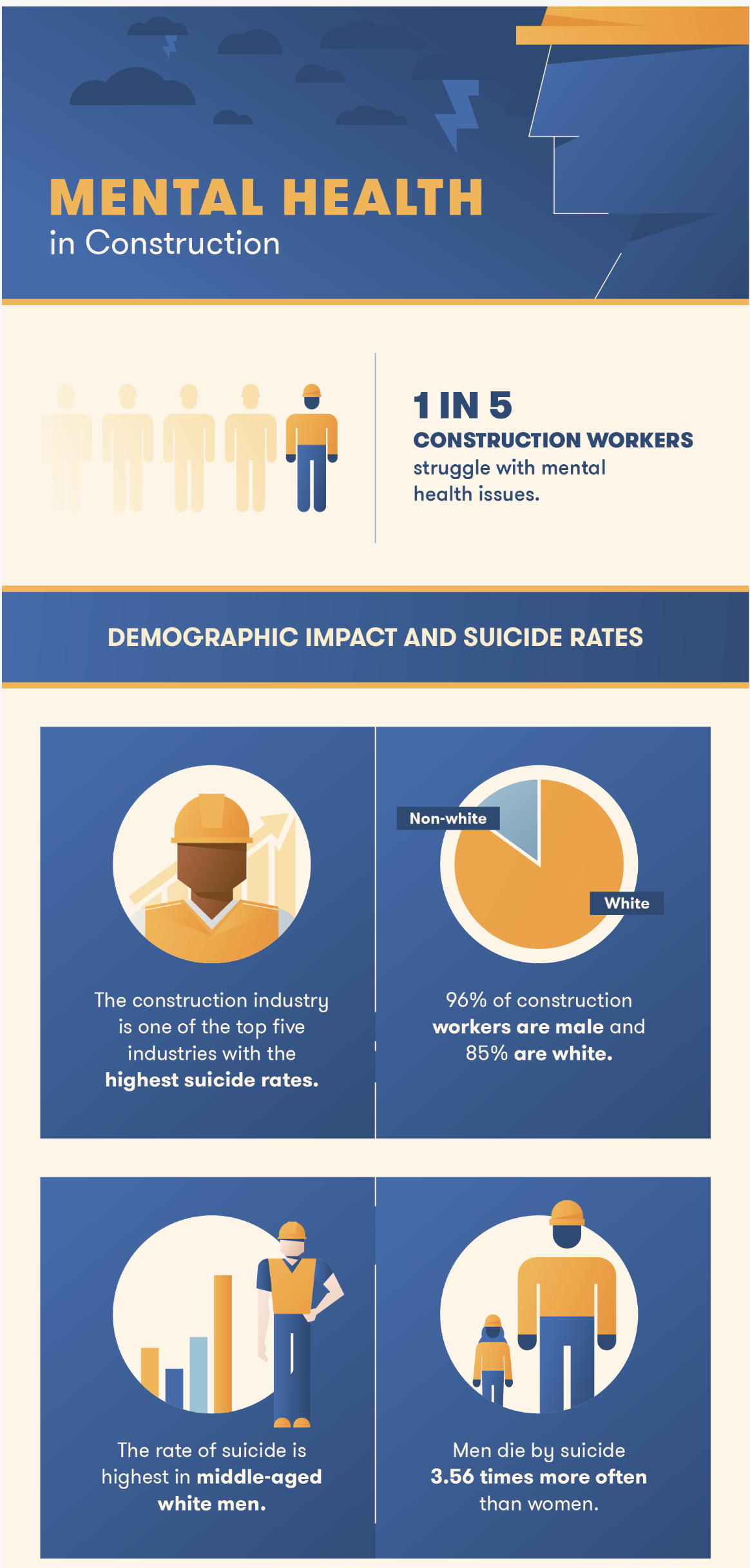 LIUNA Minnesota and North Dakota Crisis Resources